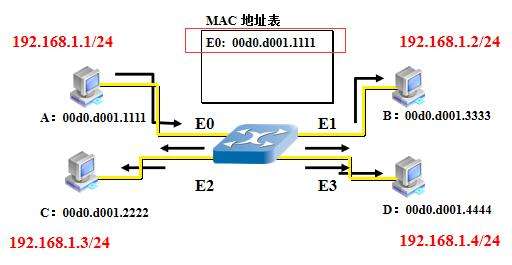 KJJ12礦用本質(zhì)安全型交換機(jī)工作原理